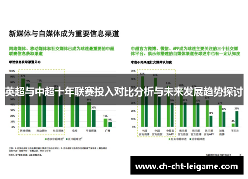 英超与中超十年联赛投入对比分析与未来发展趋势探讨 英超与中超十年联赛投入对比分析与未来发展趋势探讨