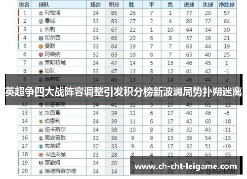 英超争四大战阵容调整引发积分榜新波澜局势扑朔迷离 英超争四大战阵容调整引发积分榜新波澜局势扑朔迷离