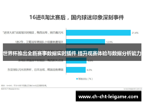 世界杯推出全新赛事数据实时插件 提升观赛体验与数据分析能力 世界杯推出全新赛事数据实时插件 提升观赛体验与数据分析能力